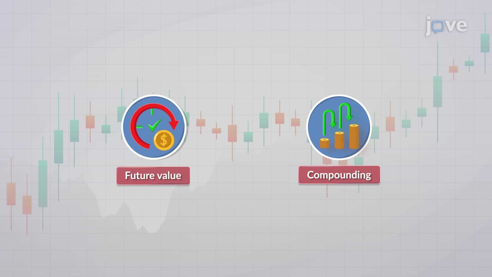 Future Value and Compounding