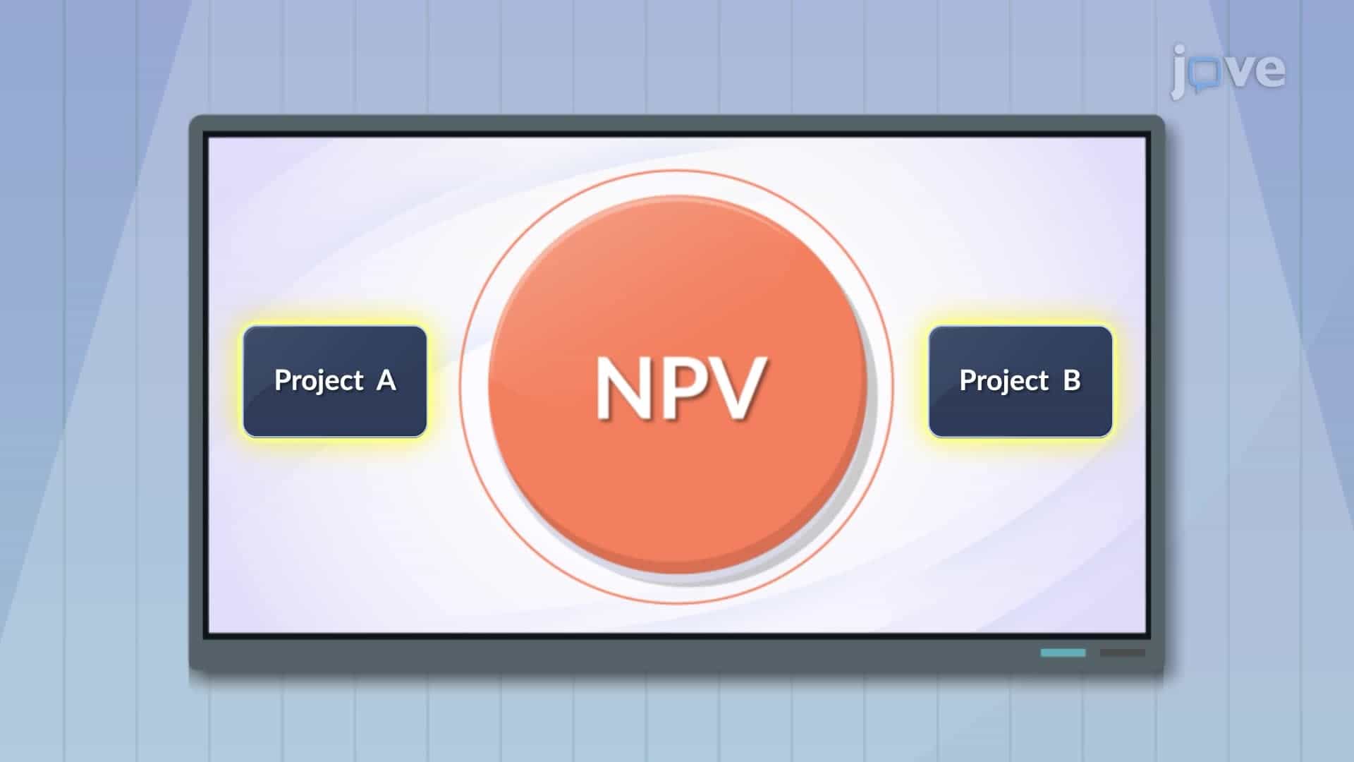 Choosing Between Projects: Limited Resources