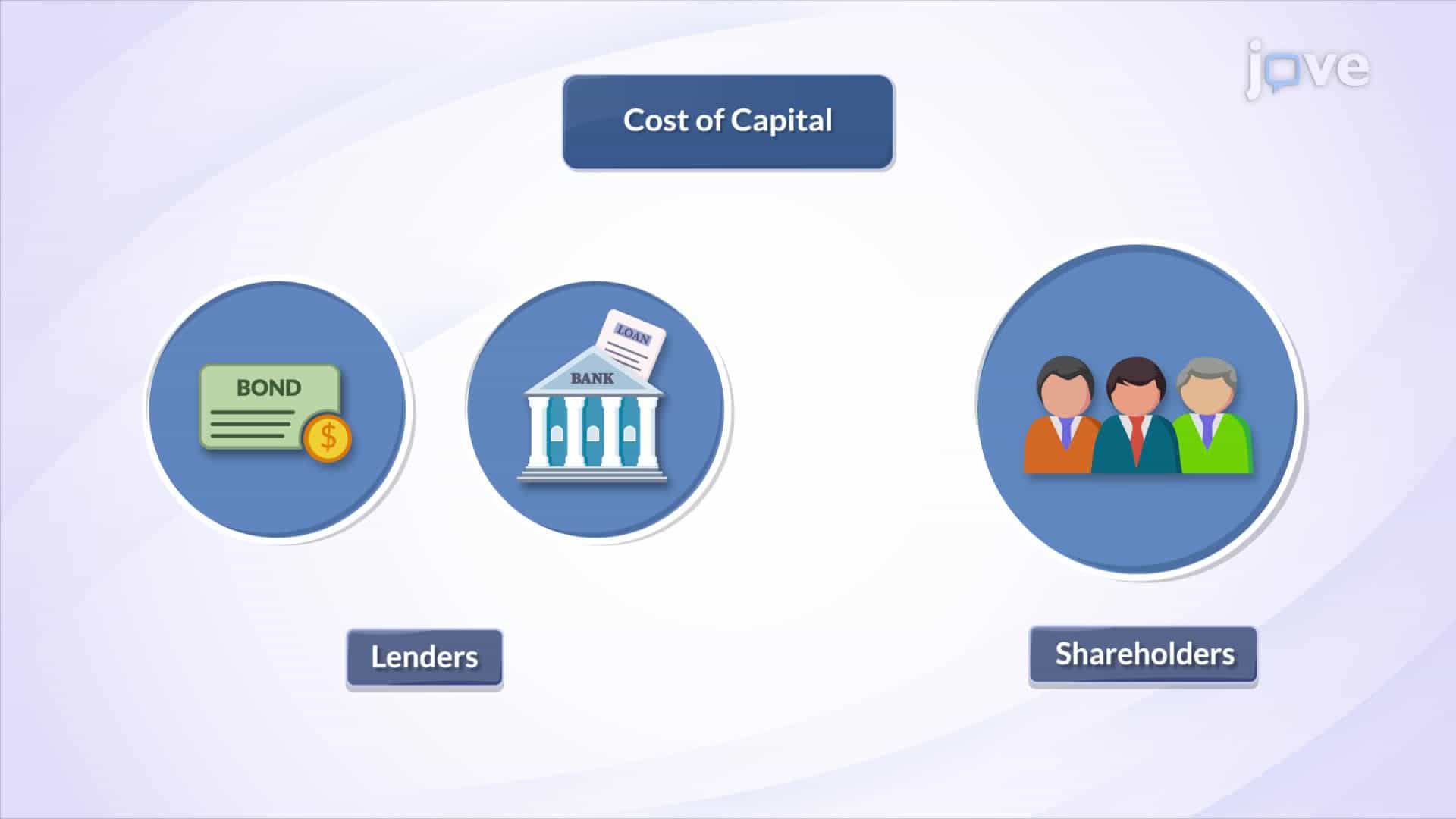 Required Return vs. Cost of Capital