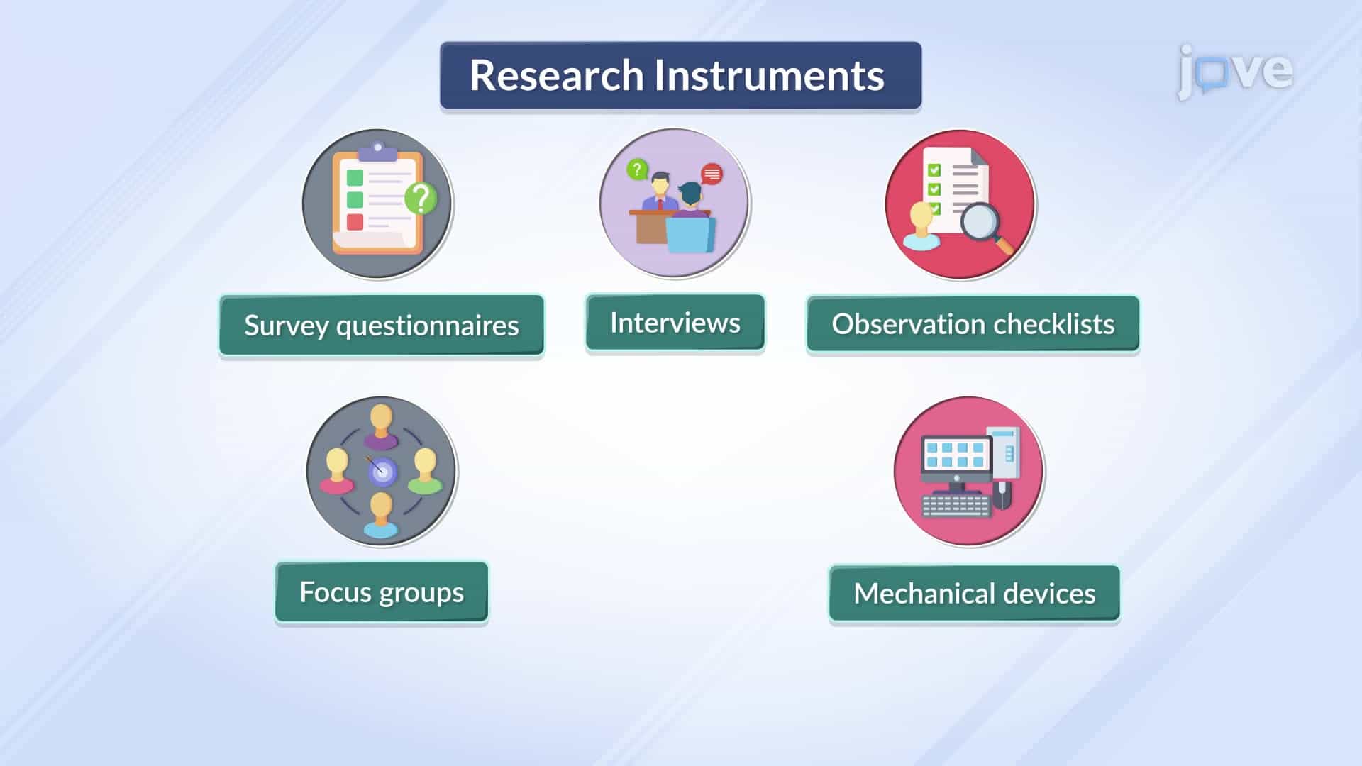 Research Instruments