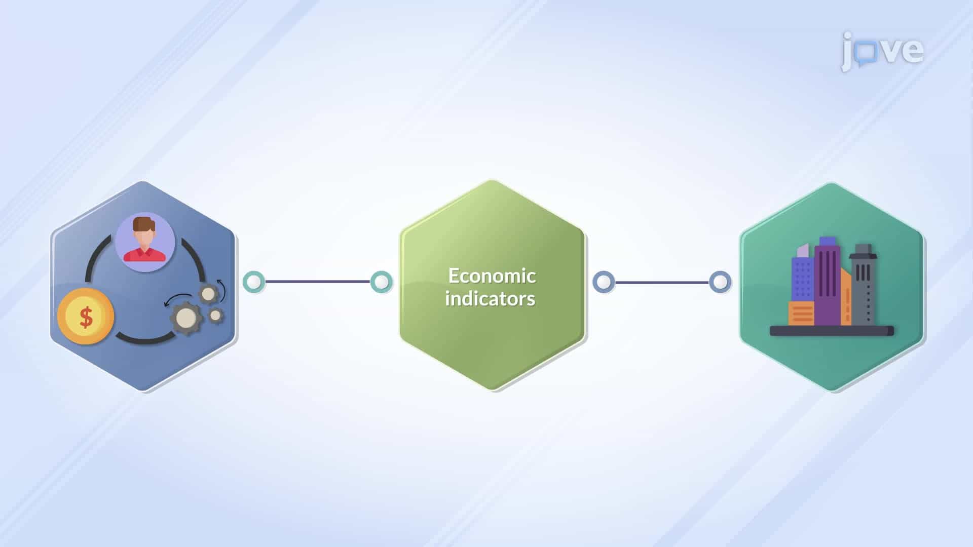 Factors Influencing Decisions Regarding Global Markets