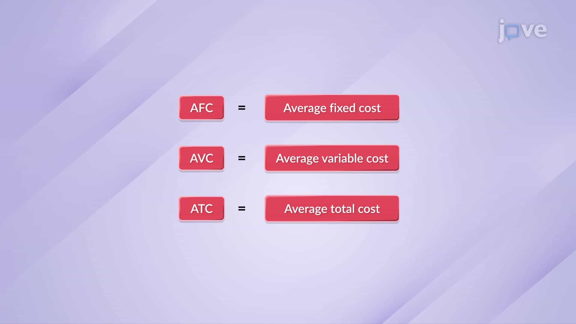 Average Fixed, Average Variable, and Average Total Cost II