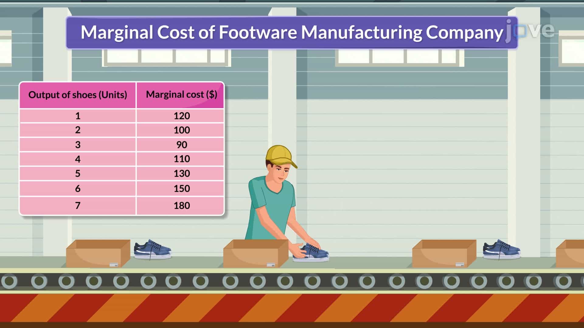Marginal Cost II
