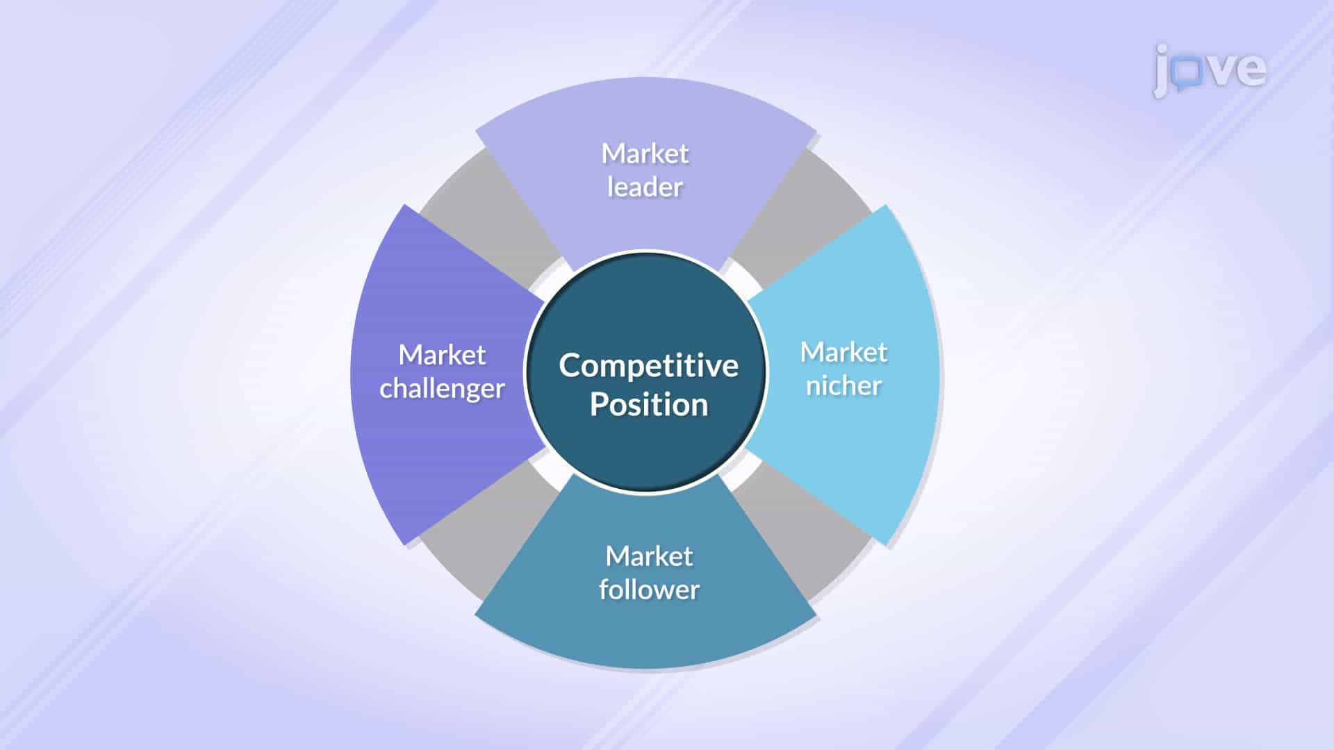 Designing Competitive Marketing Strategies
