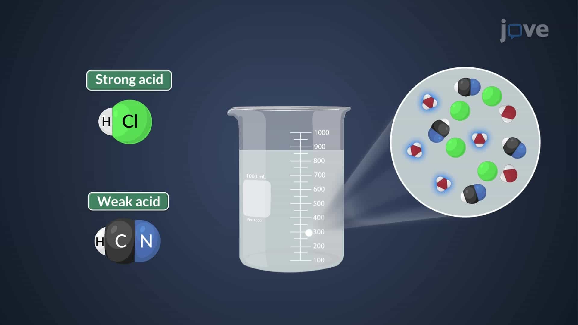 Mixtures of Acids