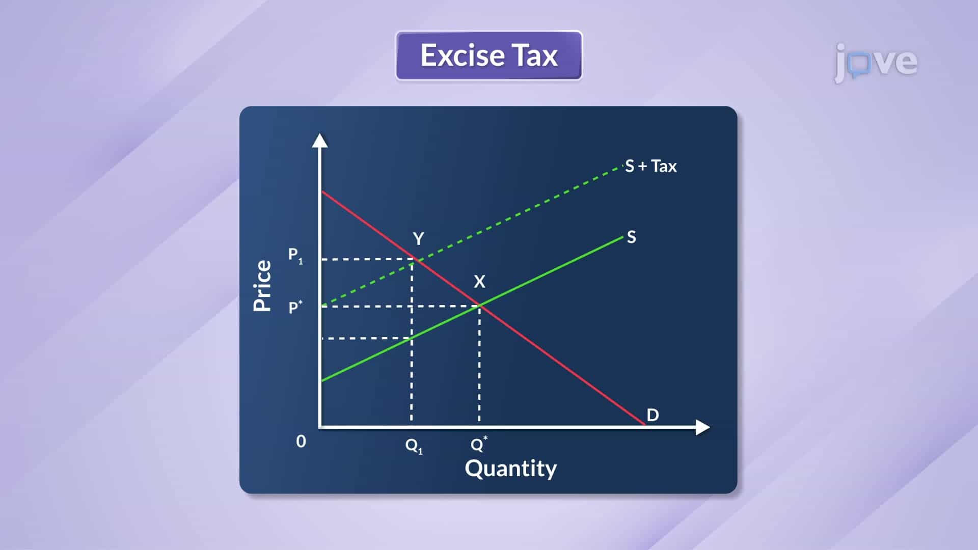 Taxes