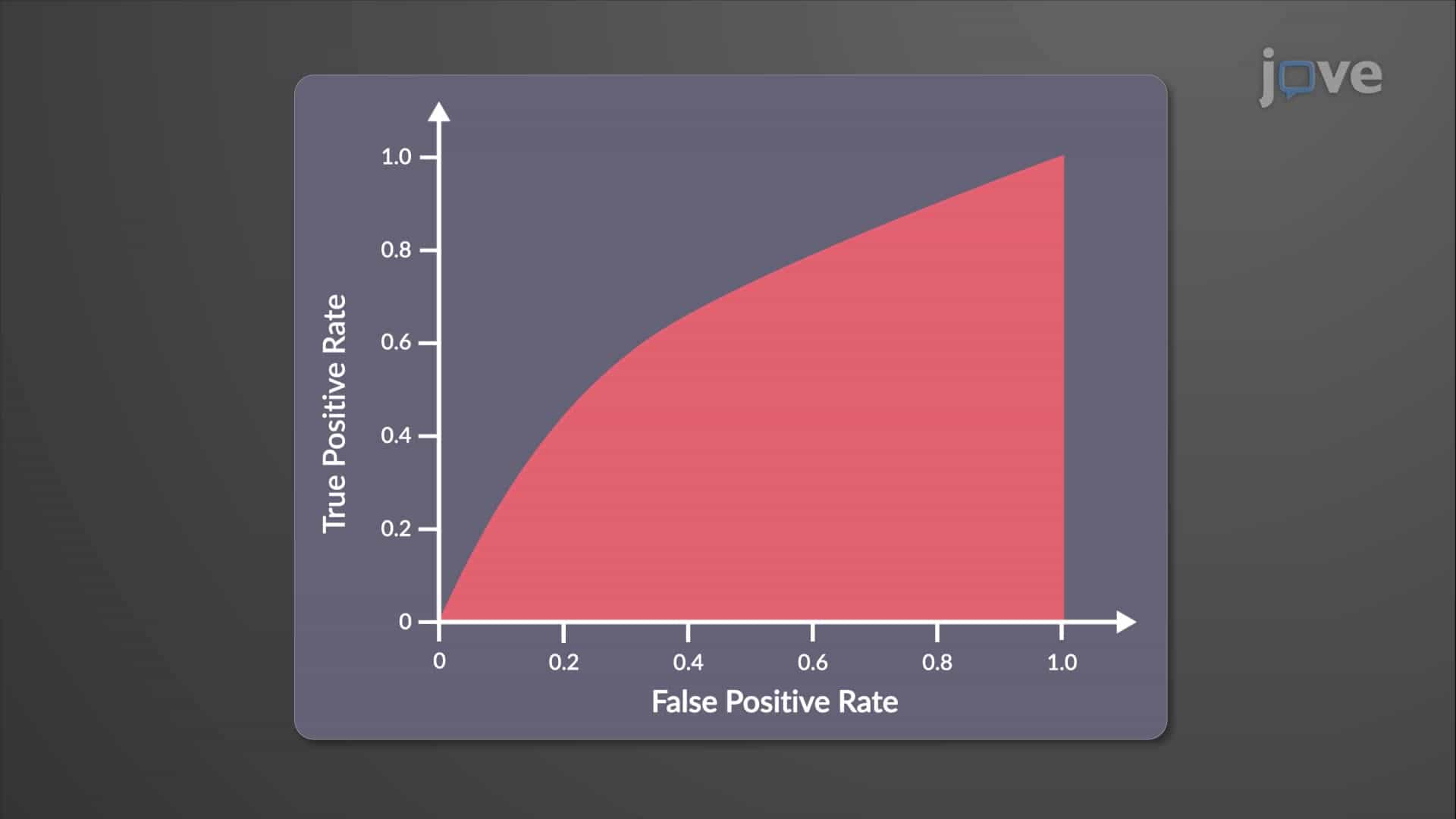 Receiver Operating Characteristic Plot