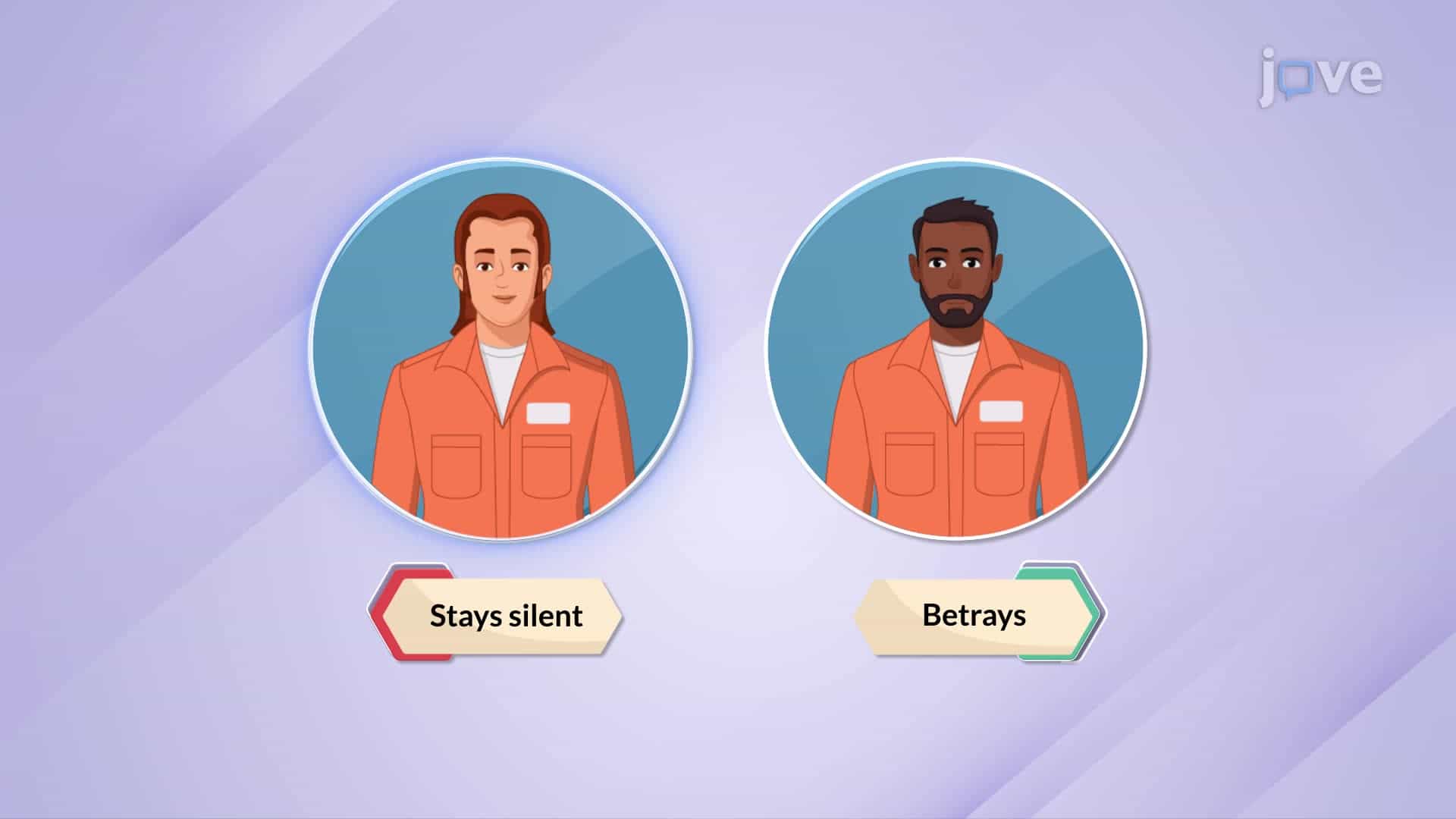 Prisoner's Dilemma II