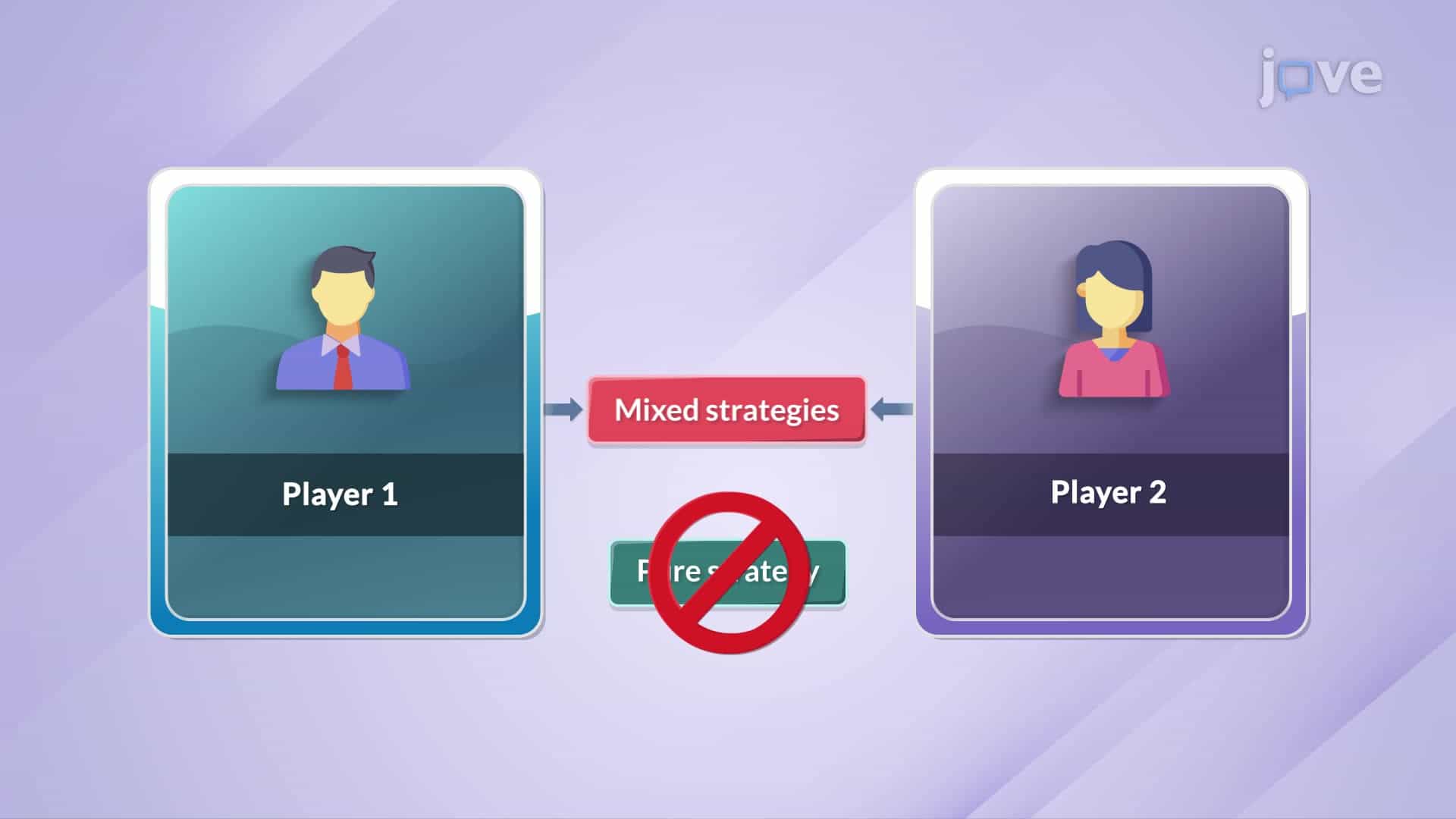 Mixed Strategies