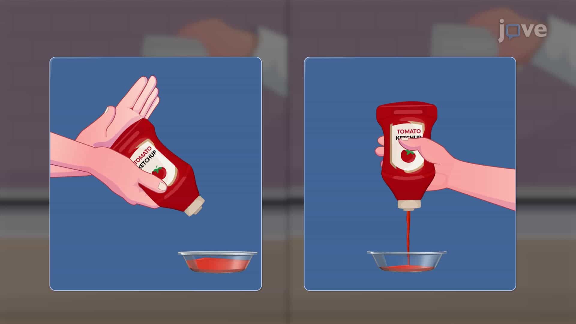 Viscosity of Fluid