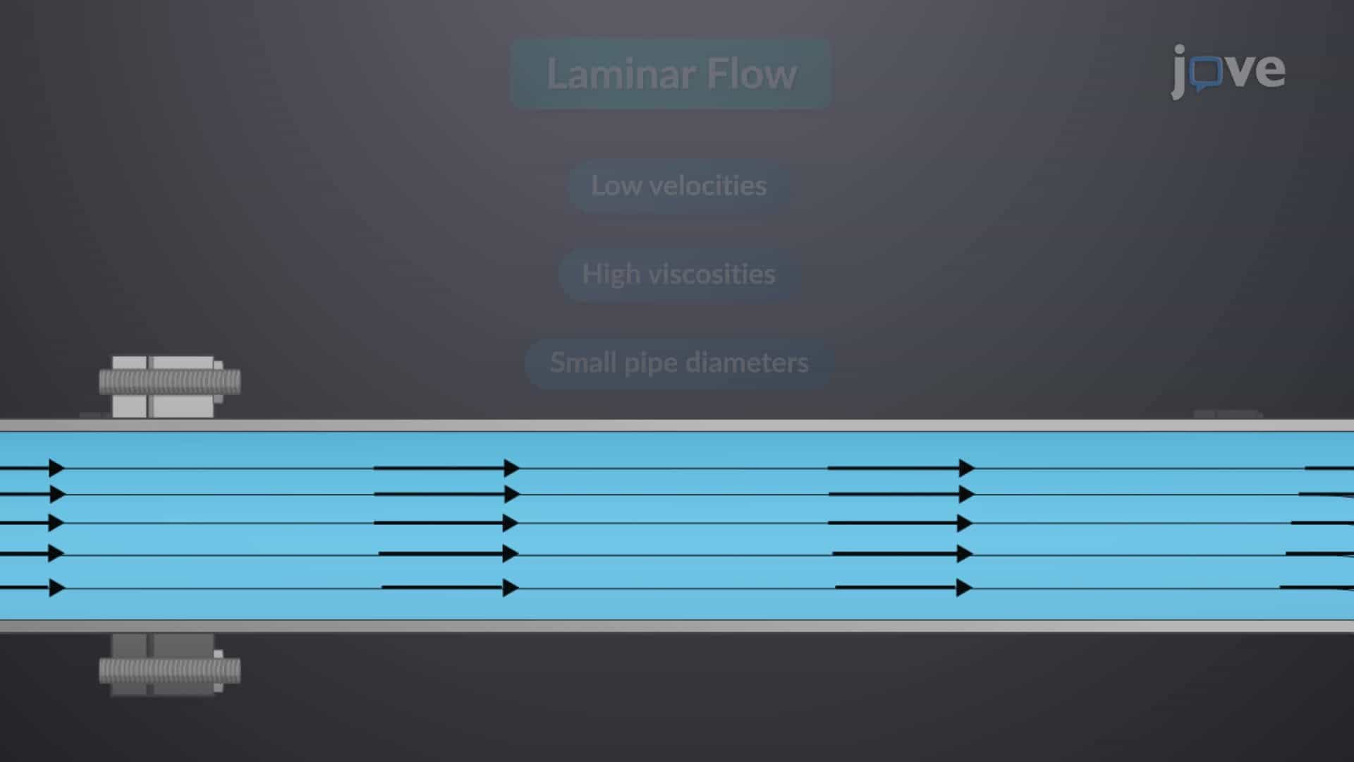 Laminar Flow