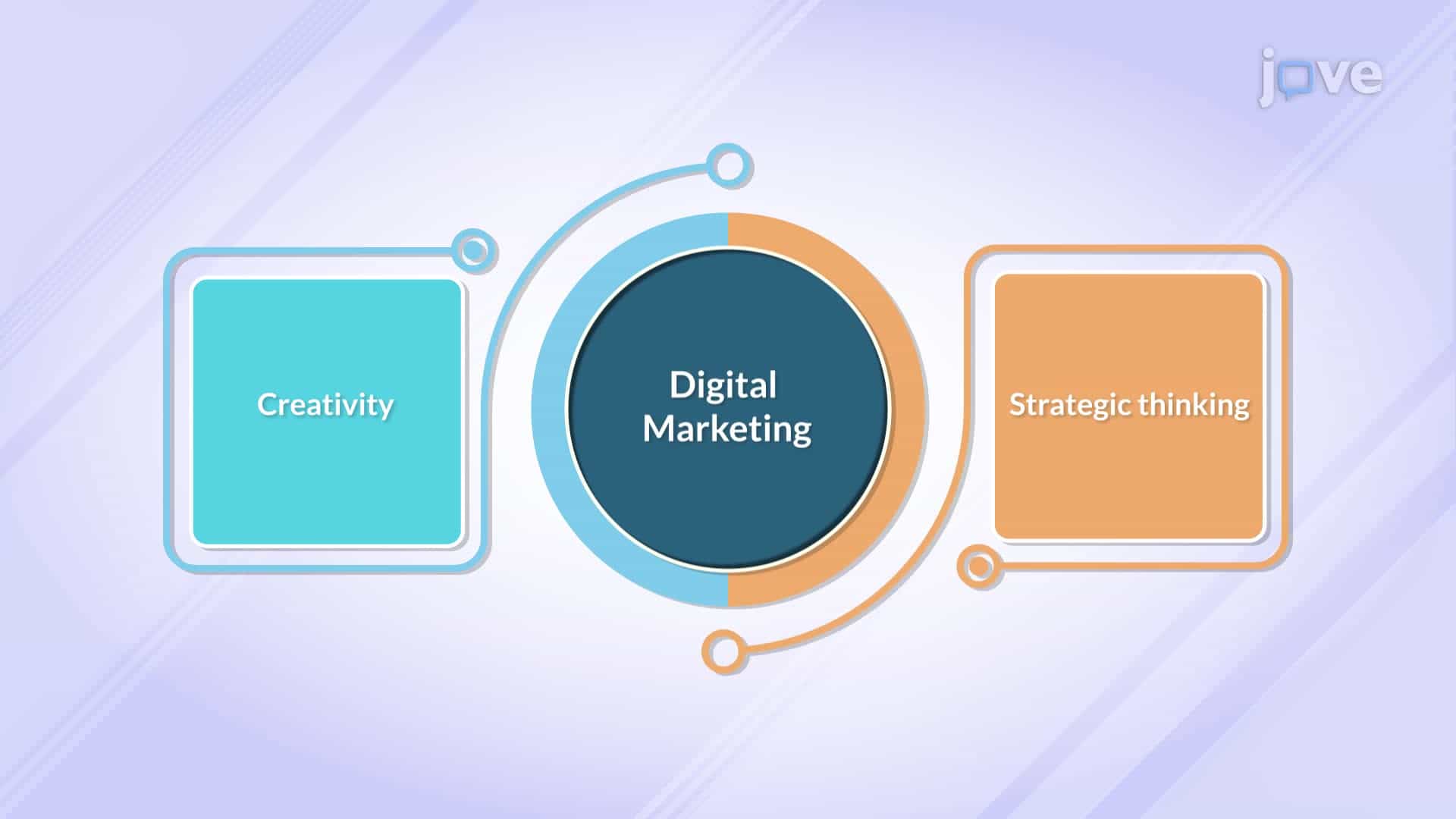 Introduction to Digital Marketing