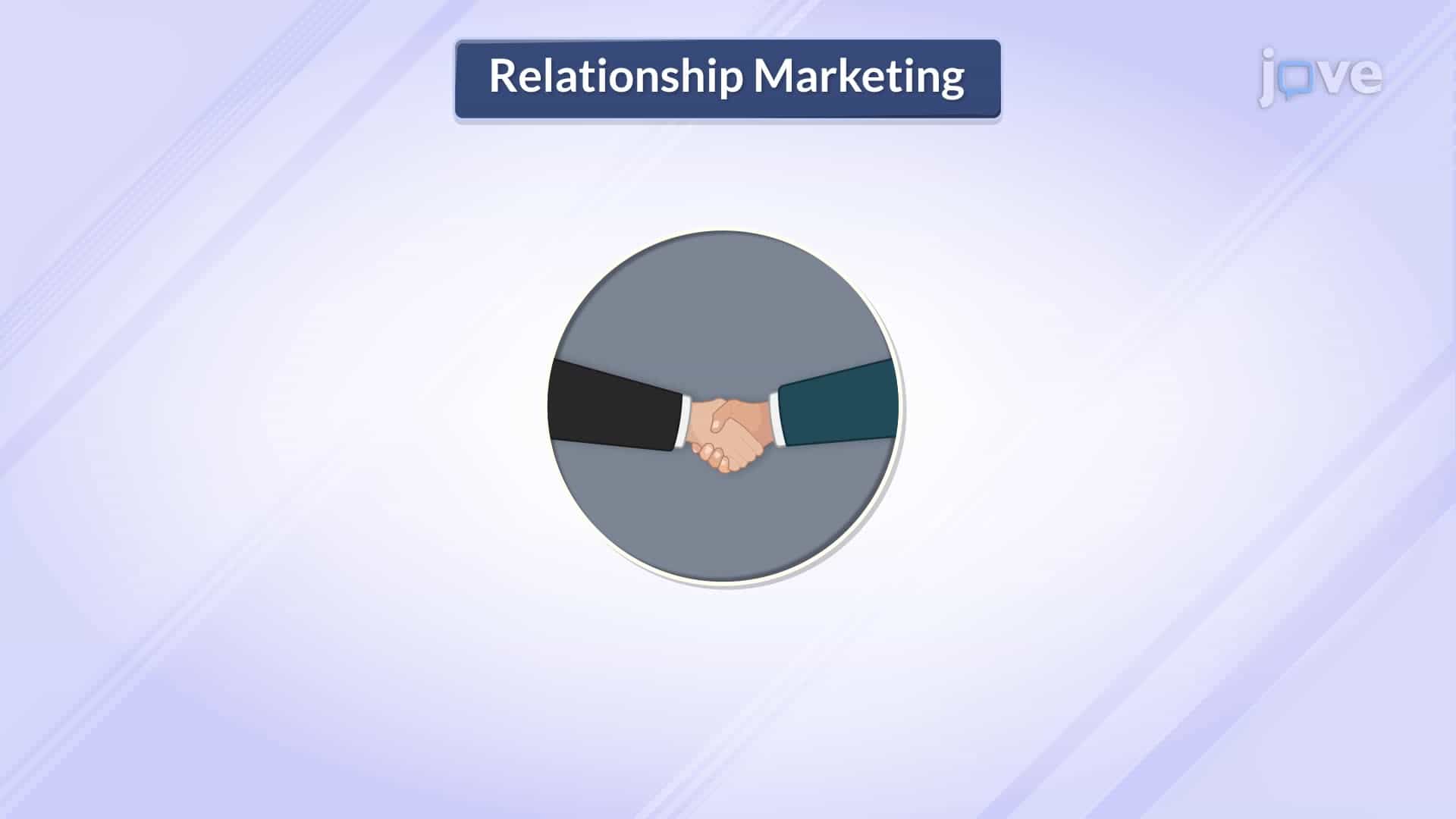 Relationship Marketing in Services