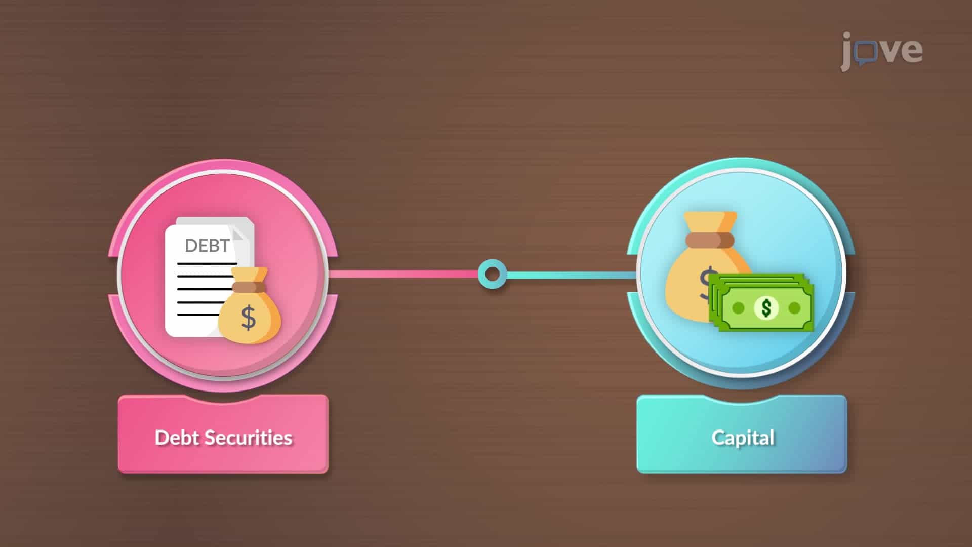 Bond Features and Prices