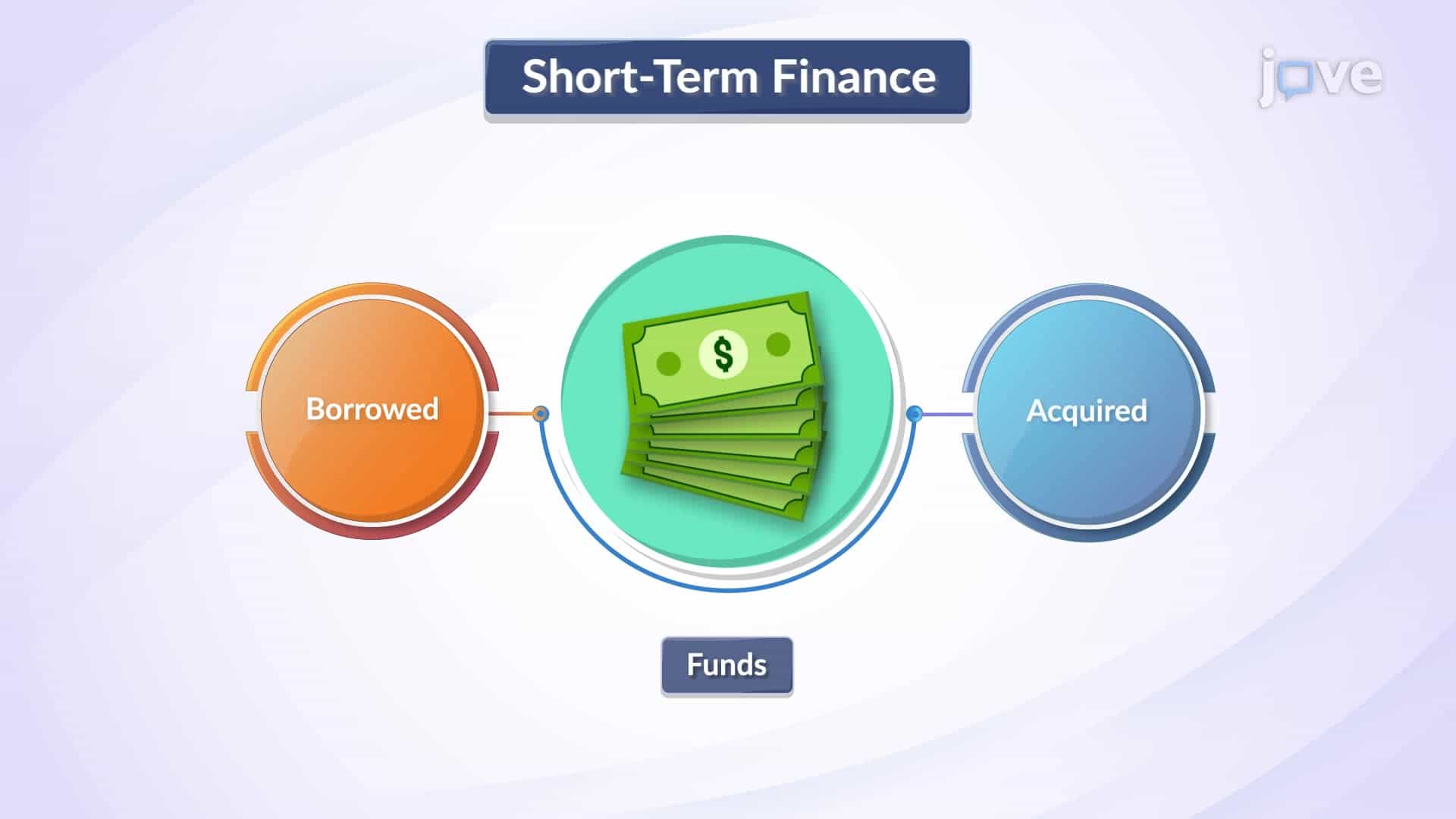 Introduction to Short-term Finance