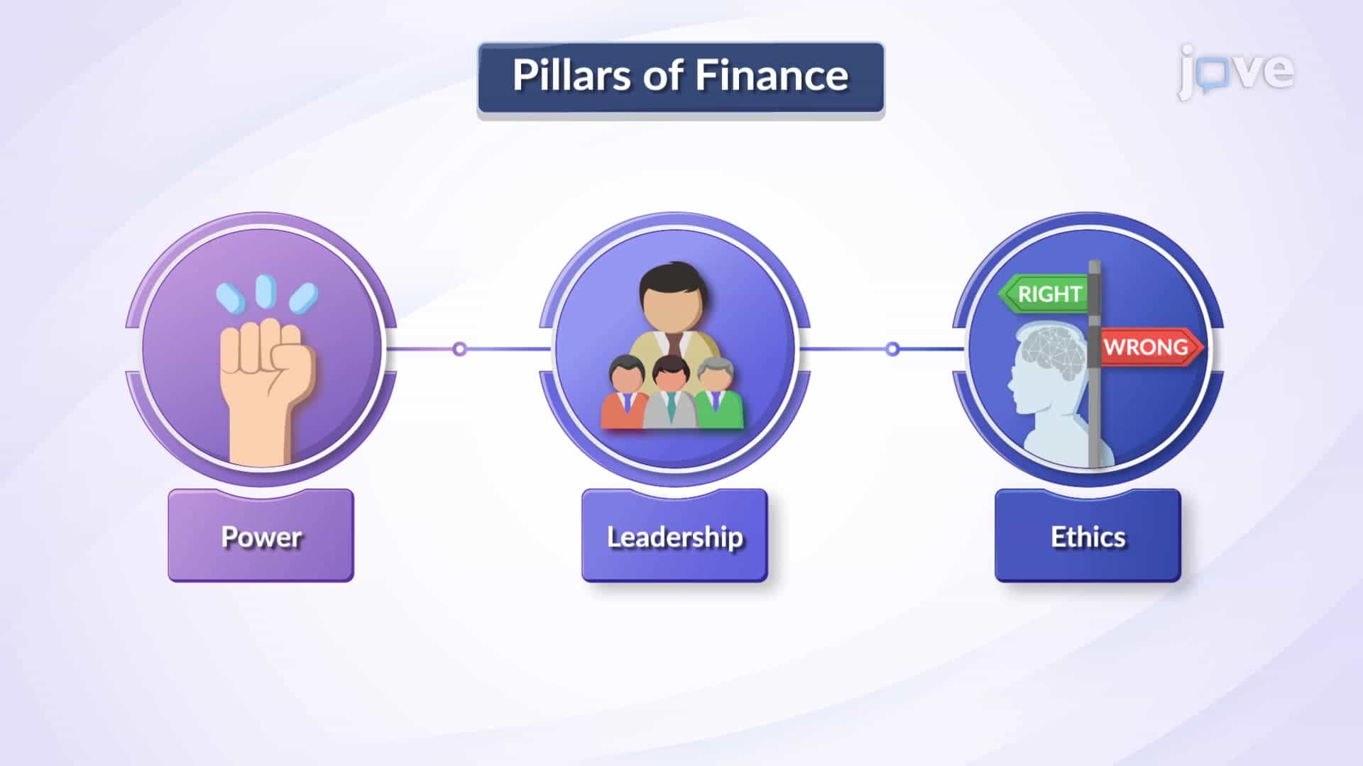 Power, Leadership, and Ethics