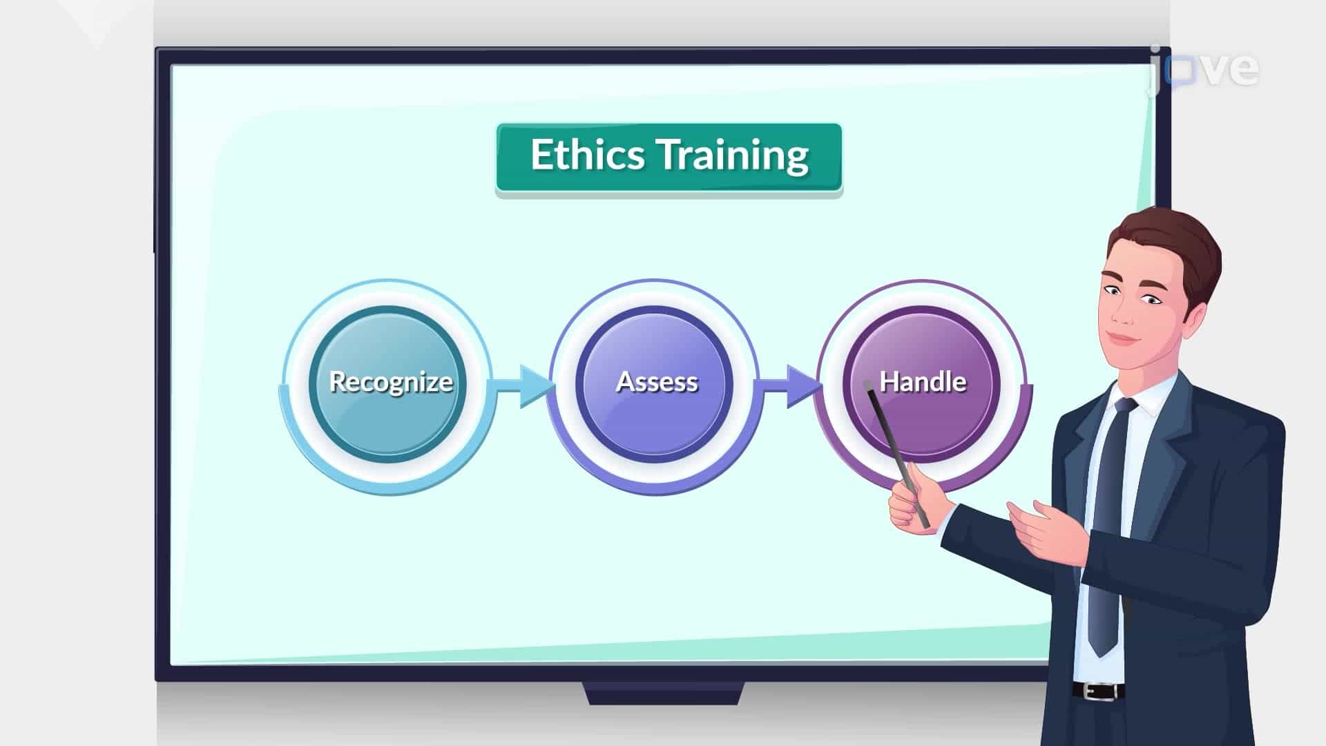 Ethics Training