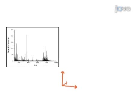 Atmospheric-pressure Molecular Imaging of Biological Tissues and Biofilms by LAESI Mass Spectrometry