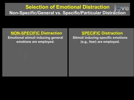 Brain Imaging Investigation of the Impairing Effect of Emotion on Cognition