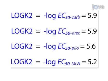 Quantifying Agonist Activity at G Protein-coupled Receptors