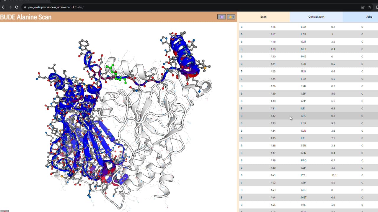 Computational Prediction of Amino Acid Preferences of Potentially Multispecific Peptide-Binding Domains Involved in Protein-Protein Interactions