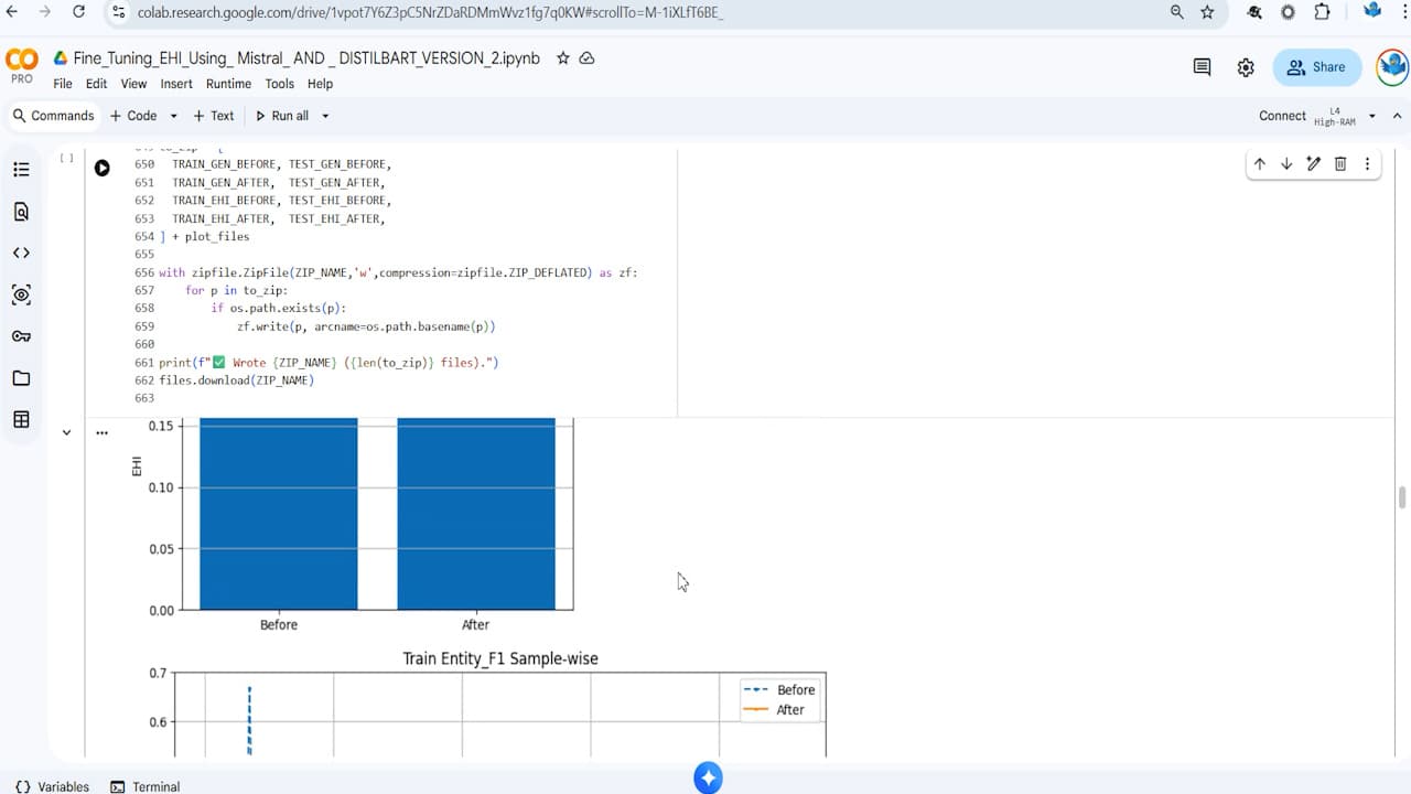 Fine-Tuning Large Language Models Using Entity Hallucination Index for Text Summarization