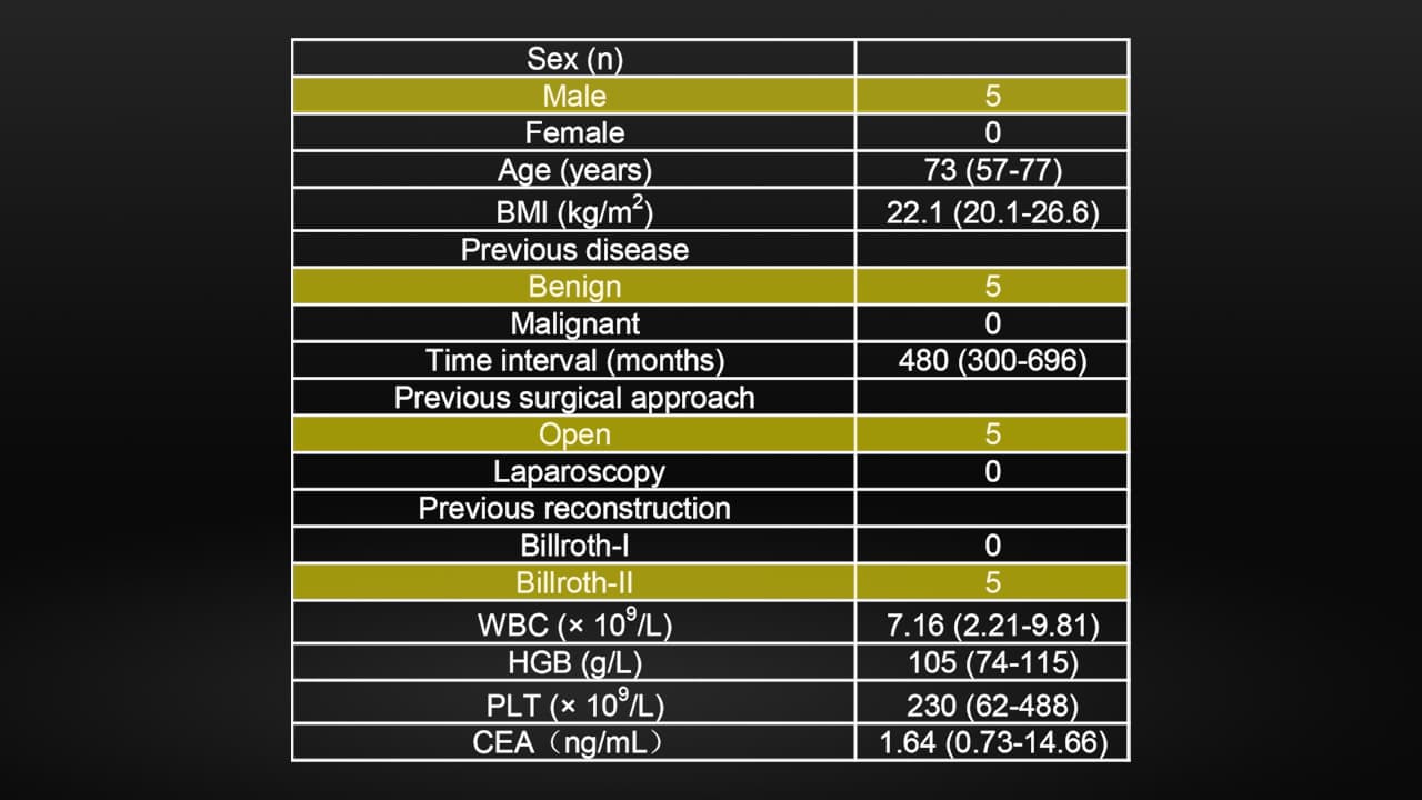 Laparoscopic Radical Gastrectomy for Remnant Gastric Cancer