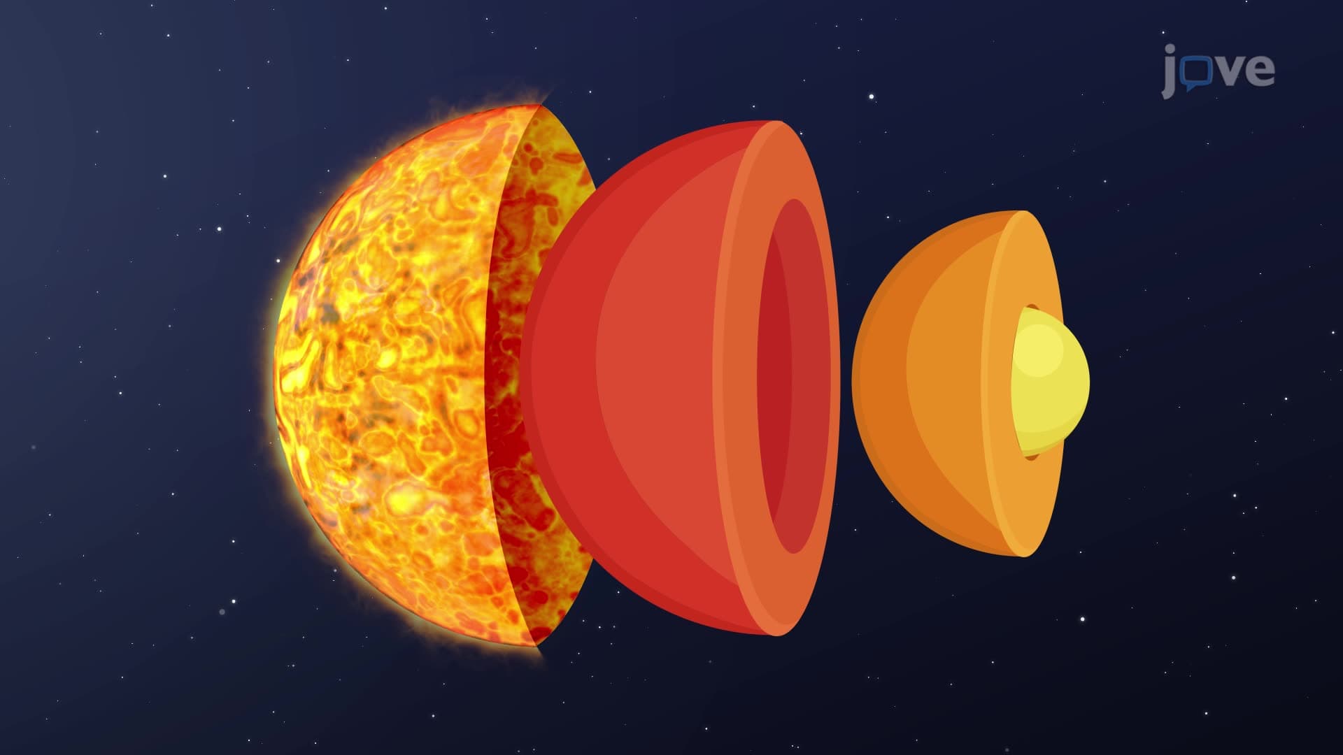 Formation of Earth