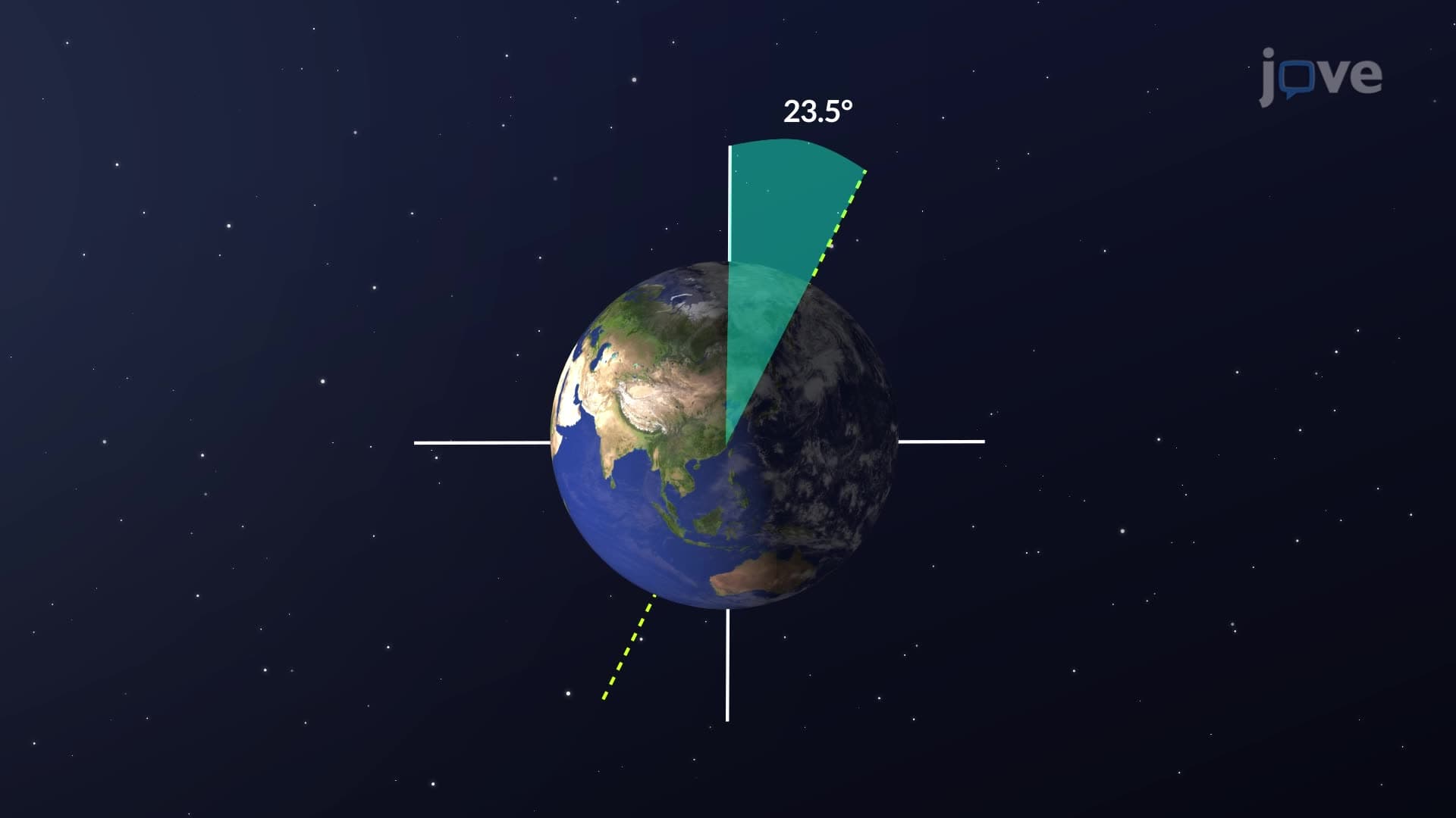 Earth's Rotations