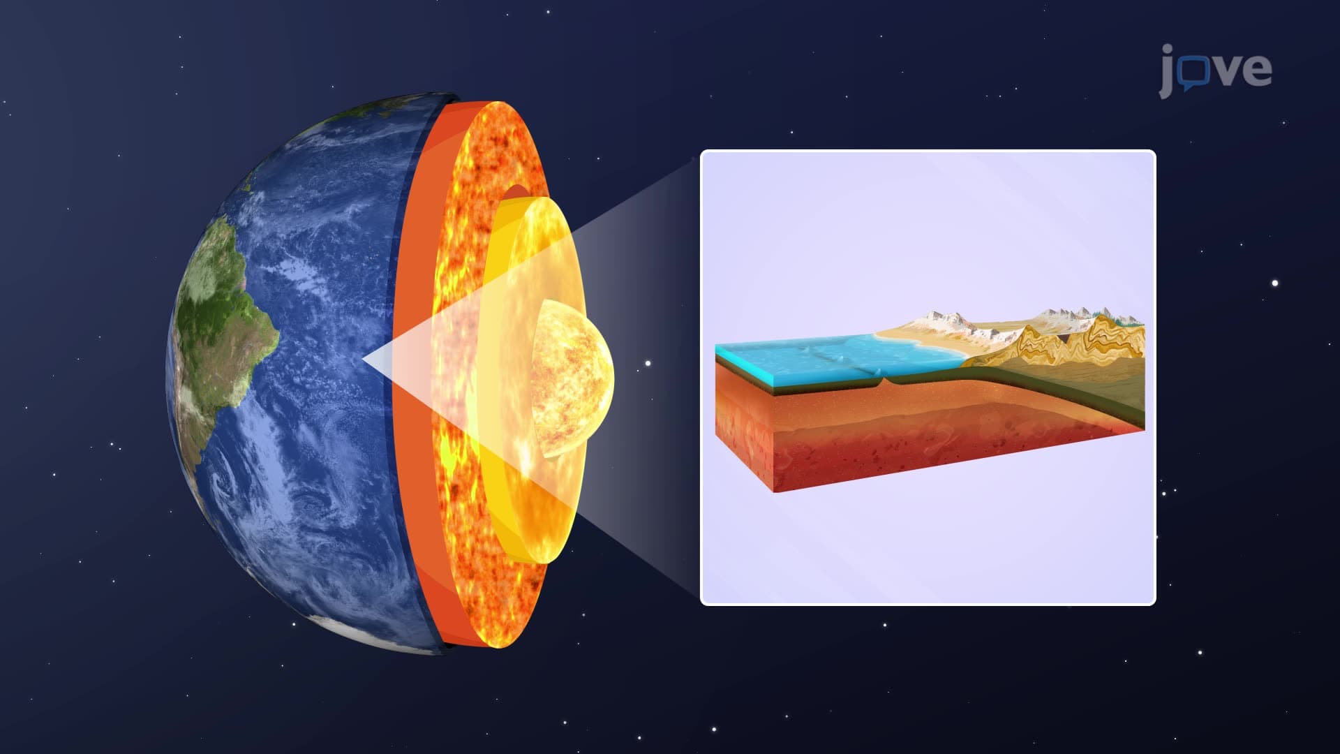 Earth's Crust