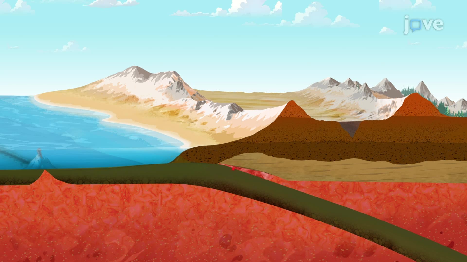 Theory of Plate Tectonics