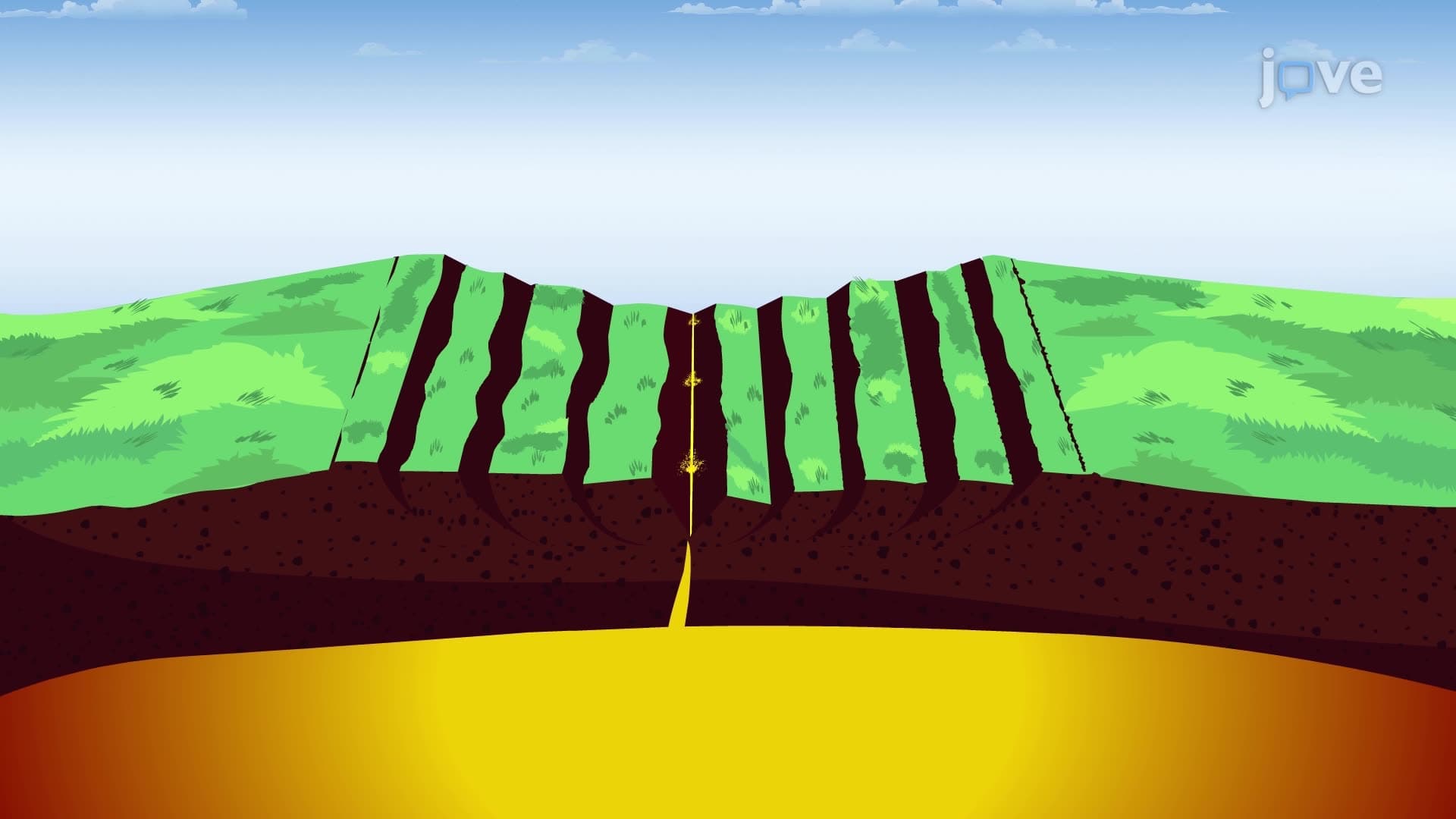 Divergent Plate Boundaries