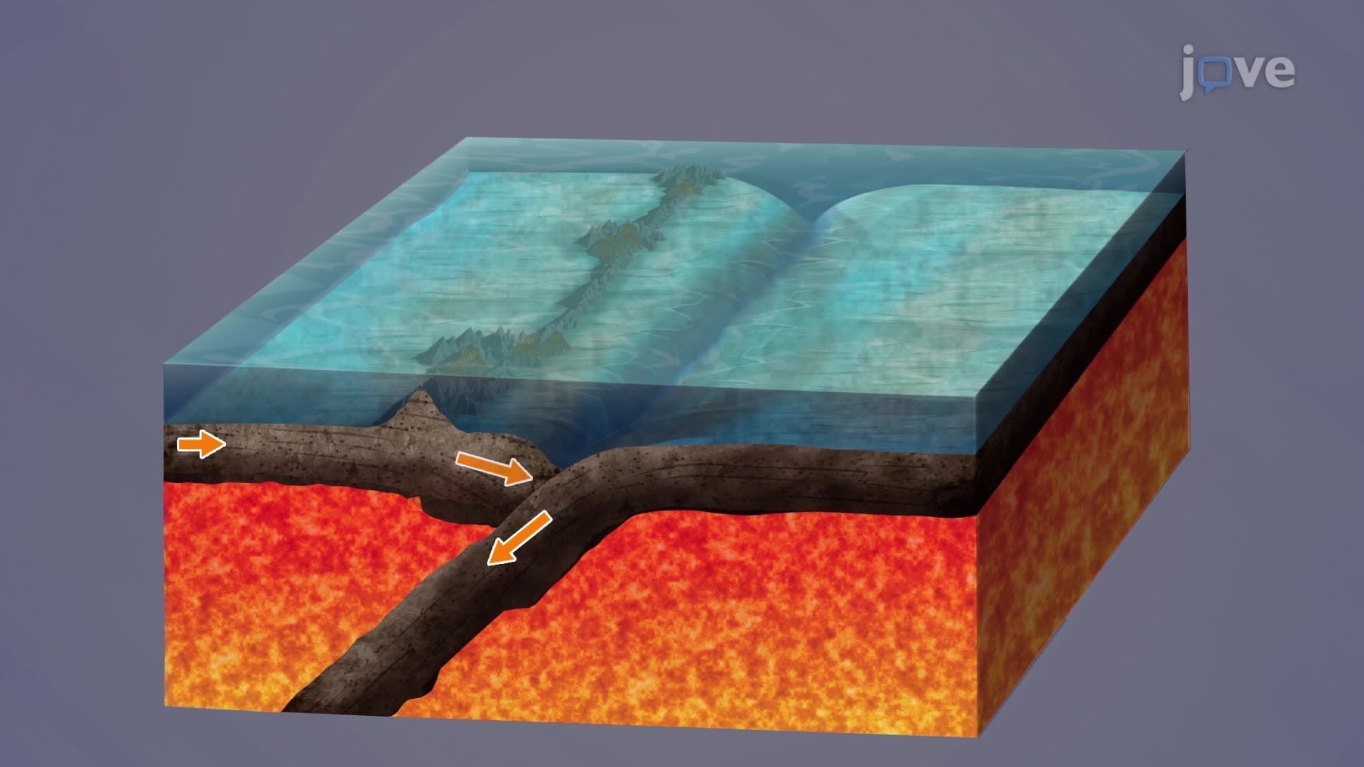 Ocean-Ocean Convergent Plate Boundaries