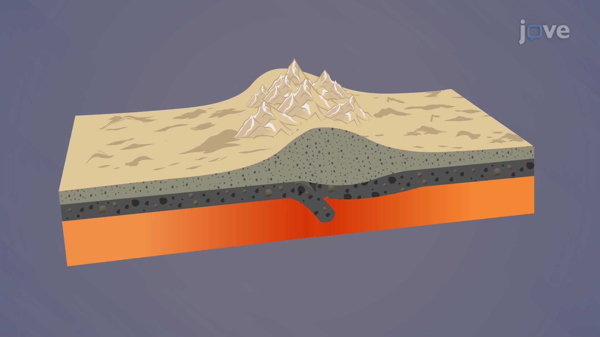 Continent-Continent Convergent Plate Boundaries
