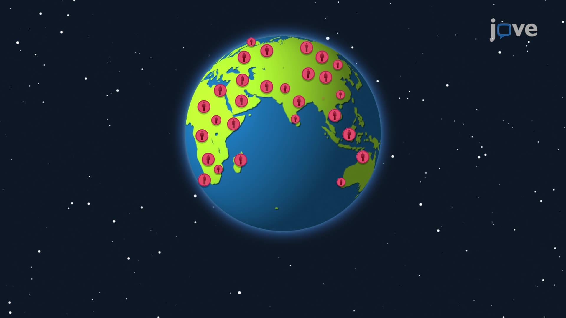 Human Population