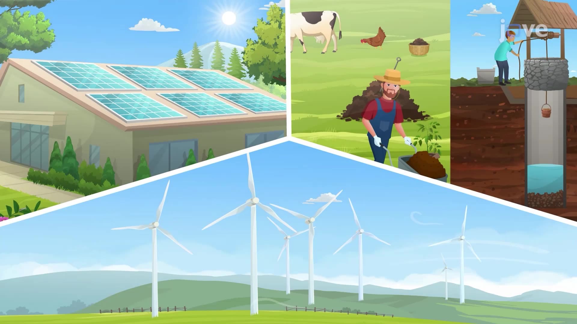 Renewable Resources