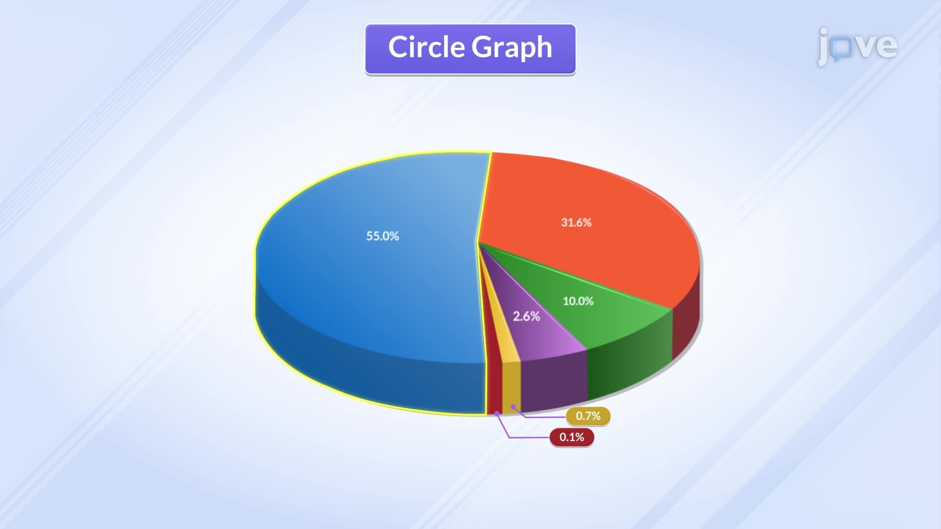Graphing and Analyzing Data