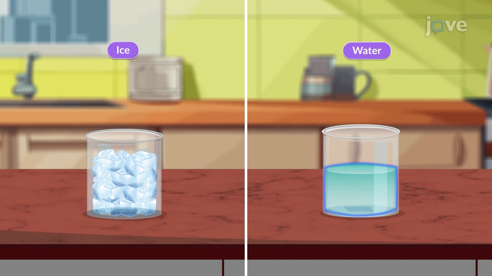 States of Matter - Solid, Liquid