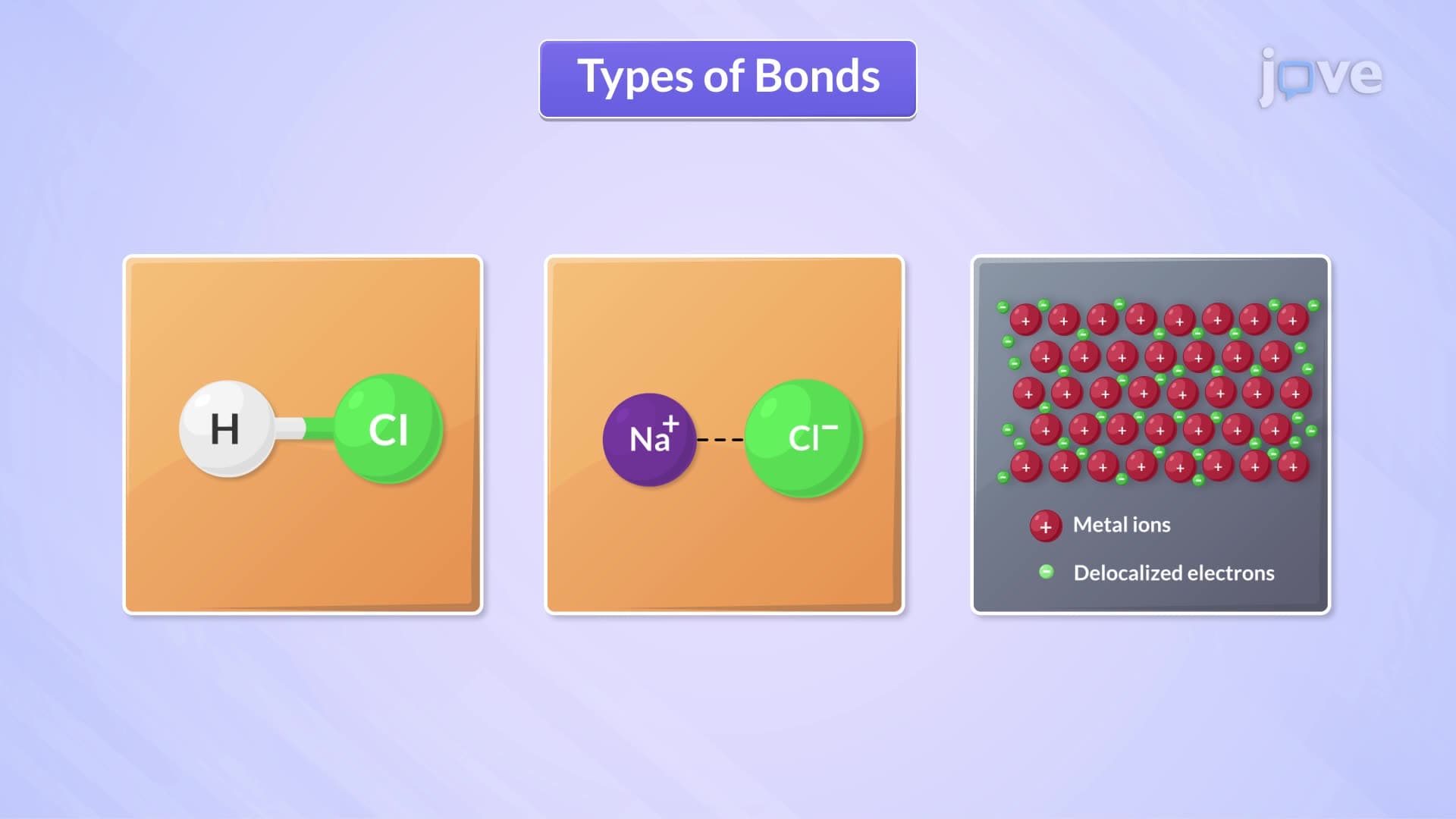 Chemical Bond