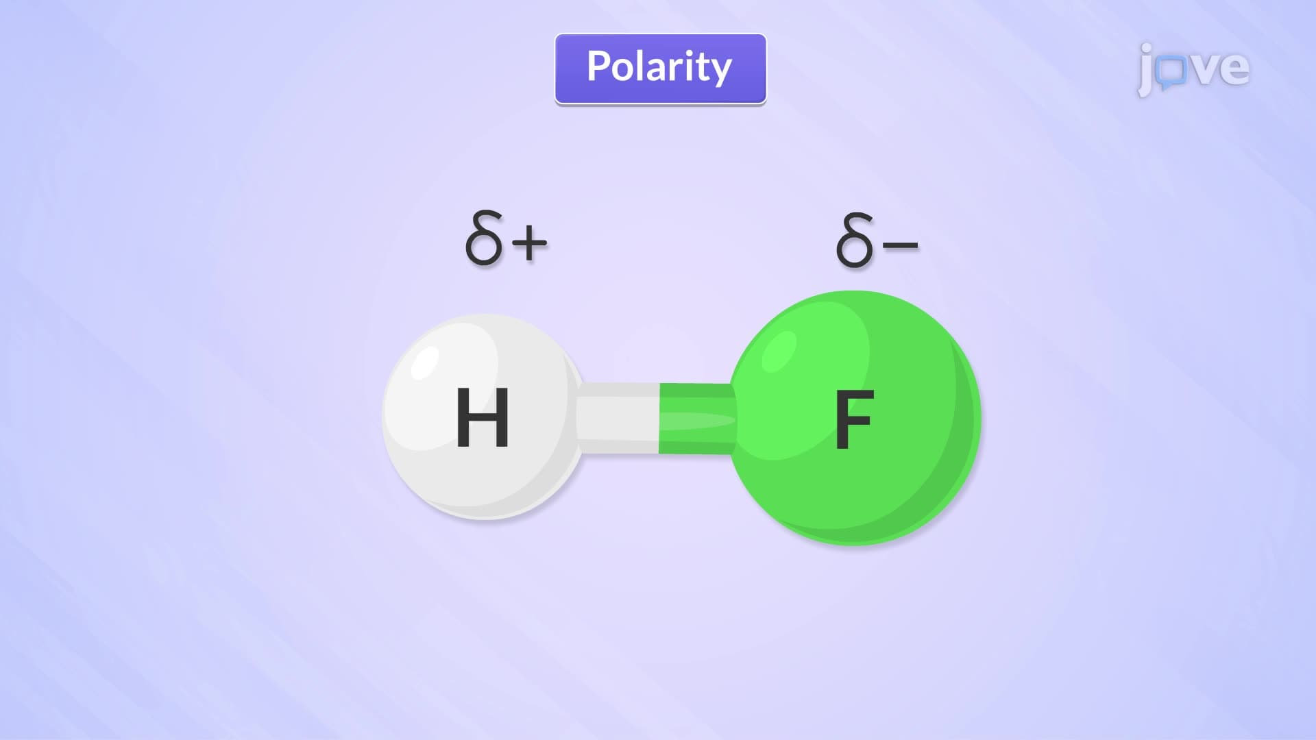 Polarity