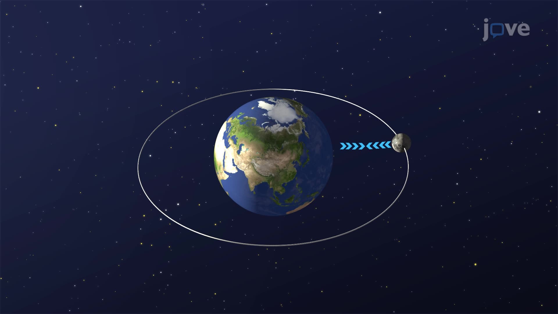 Orbital Motion