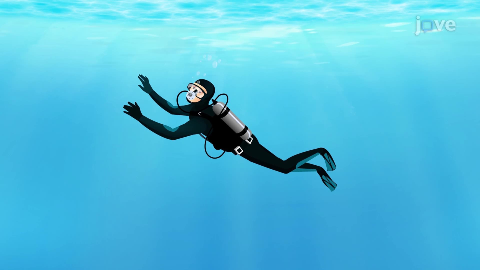 Oceanic Pressure