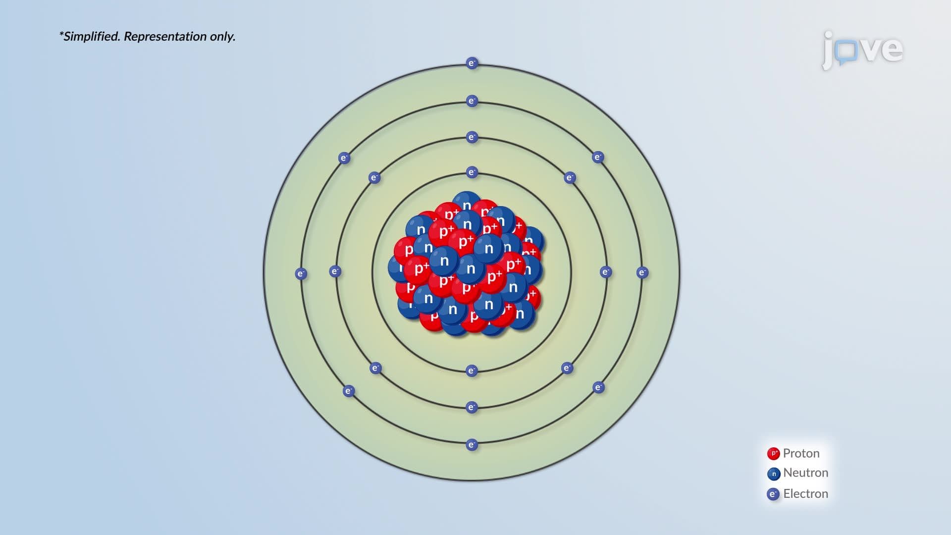 Atomic Structure