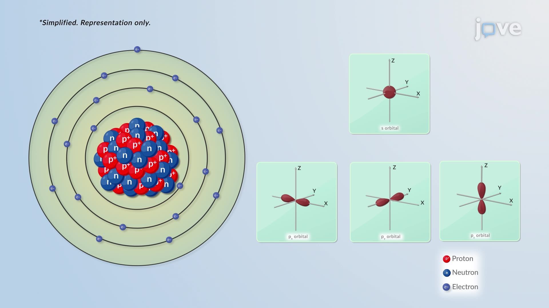 Electron Behavior