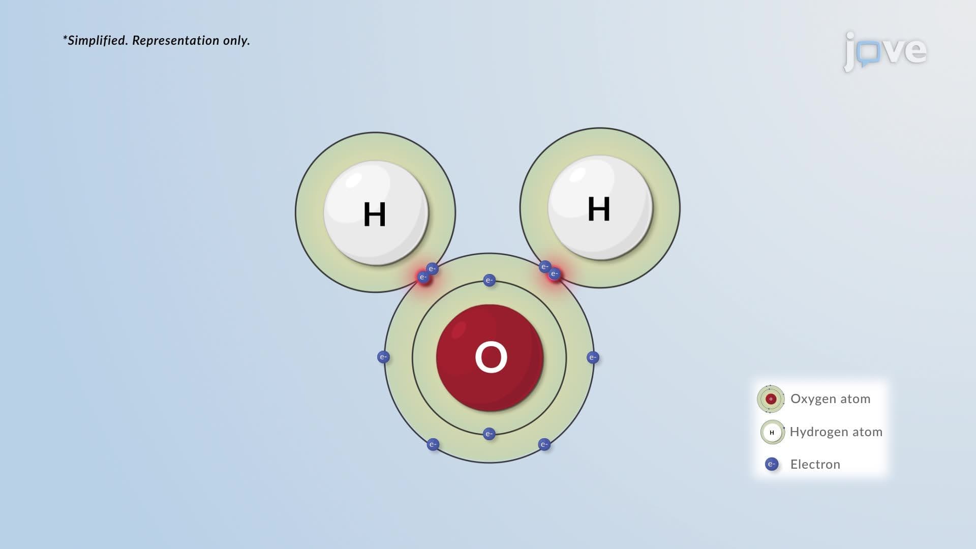 Covalent Bonds