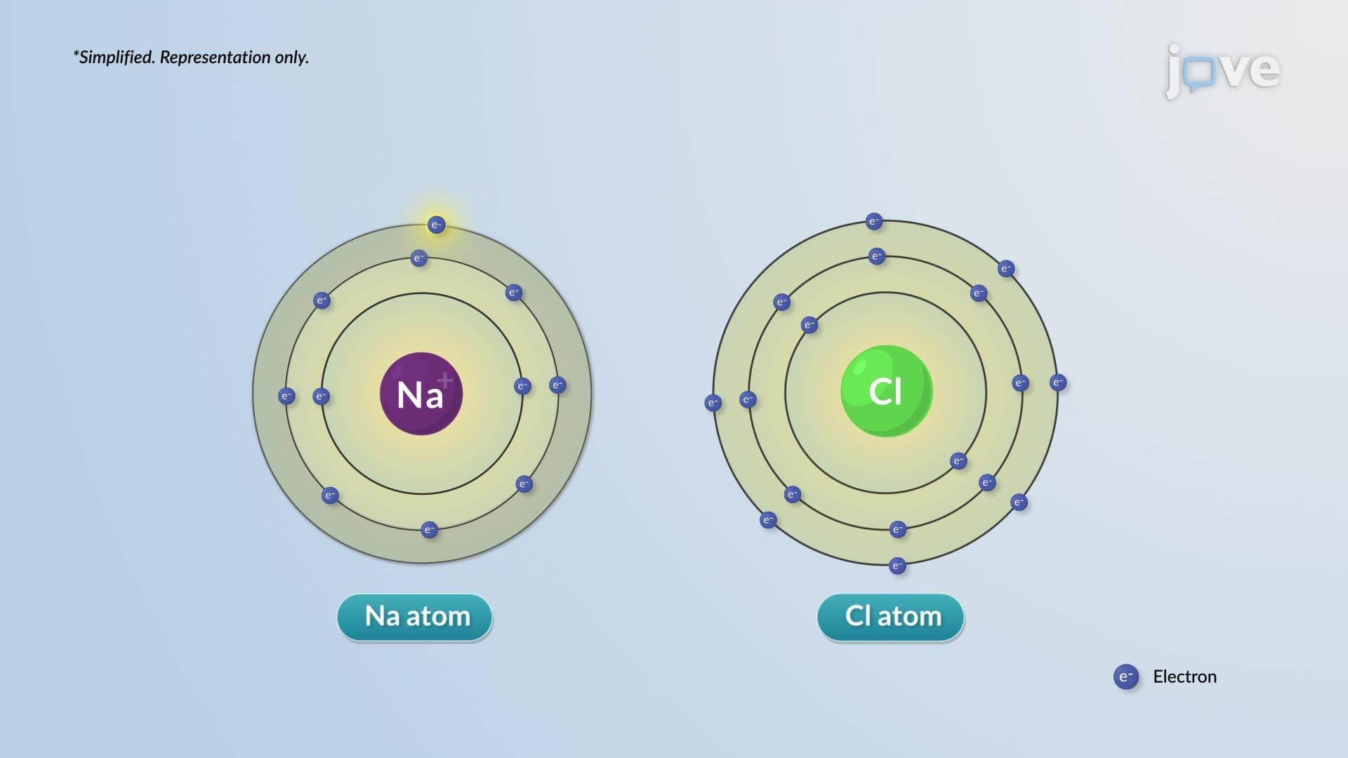 Ionic Bonds