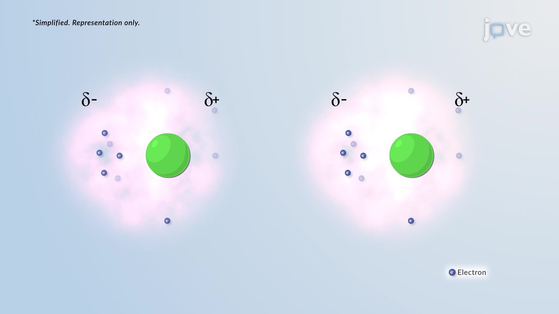 Van der Waals Interactions