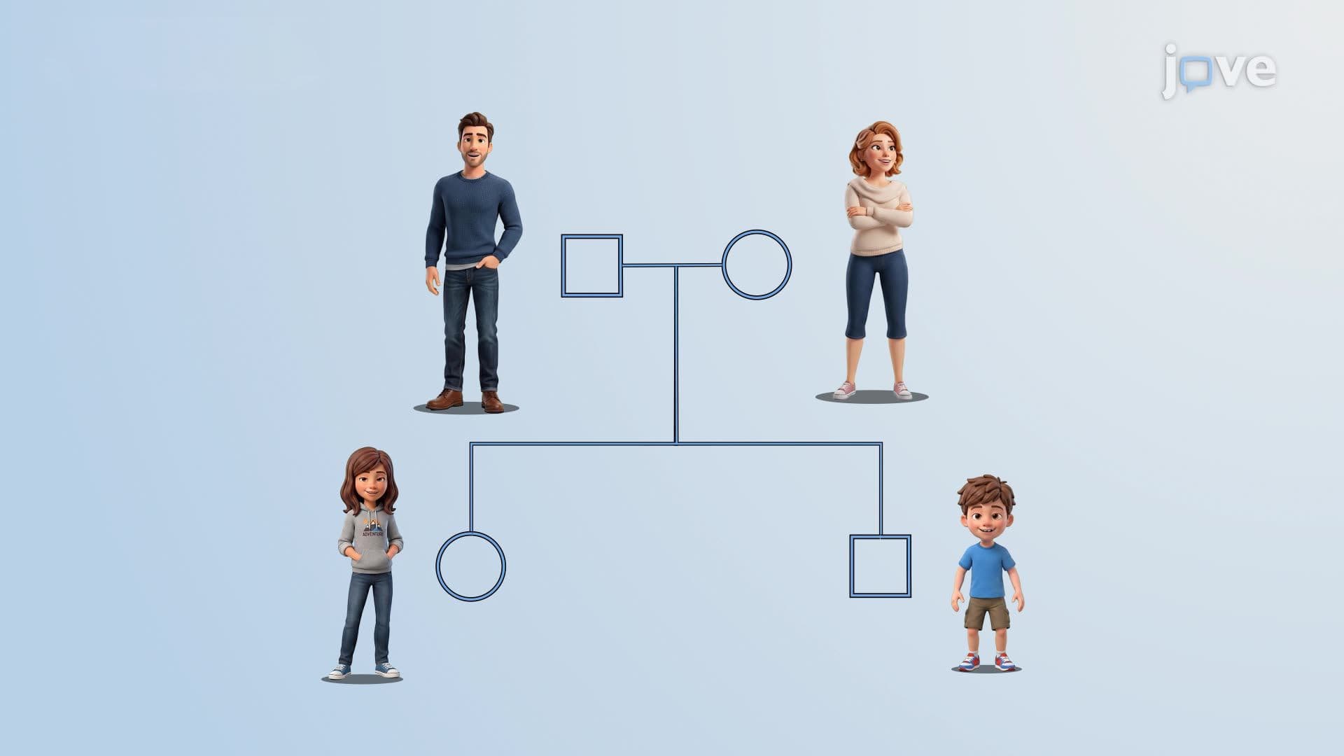 Pedigree Analysis