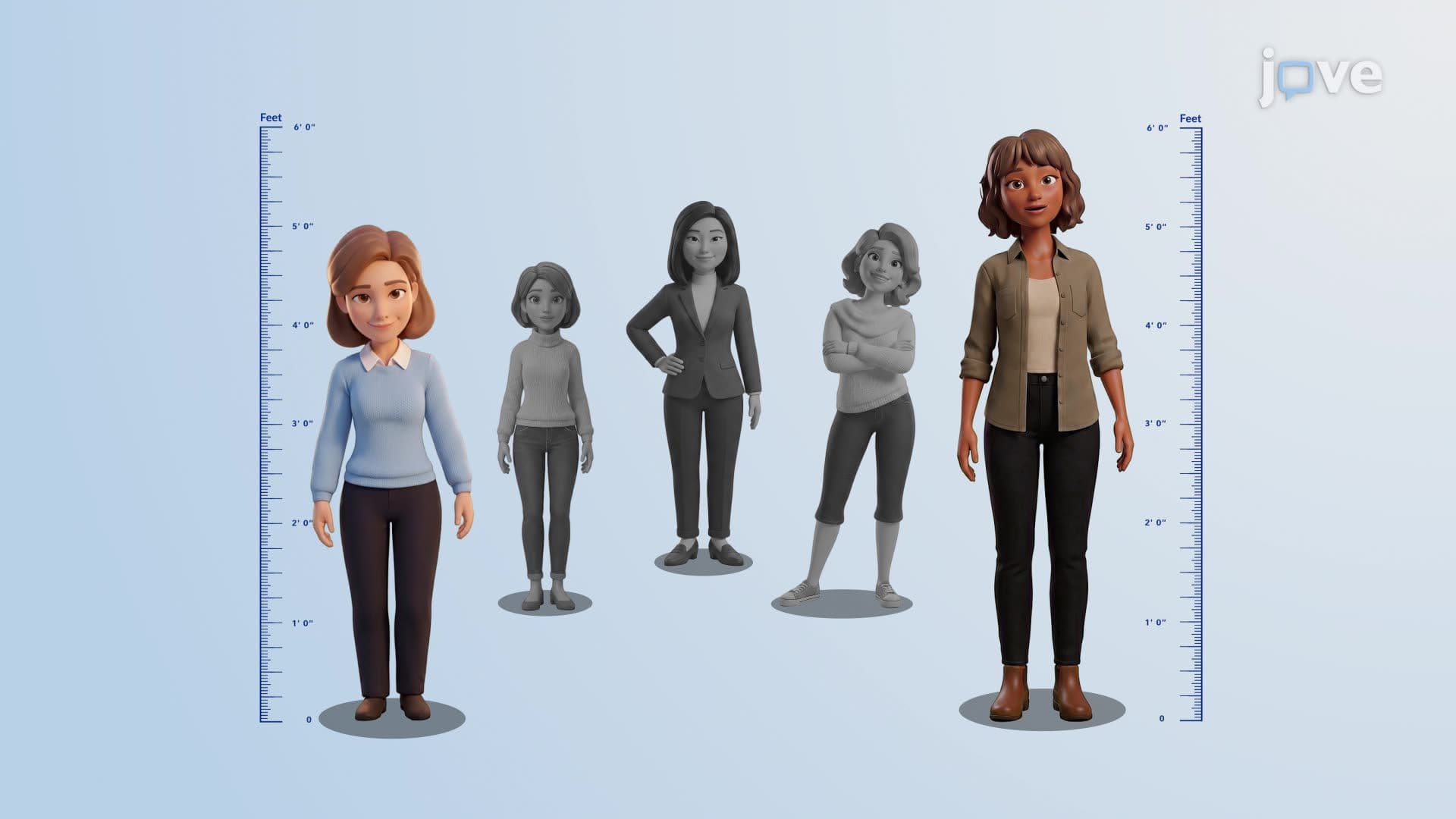 Polygenic Traits