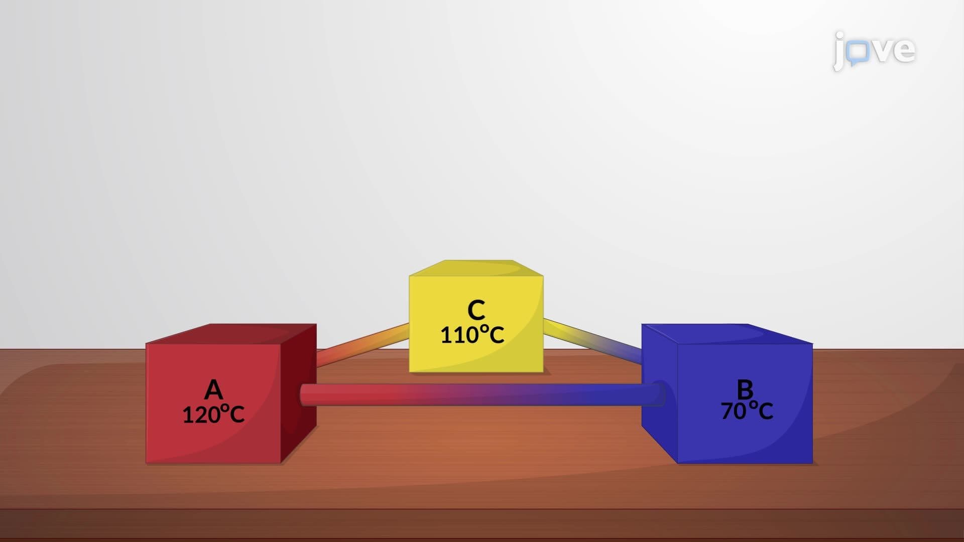 The Zeroth Law of Thermodynamics